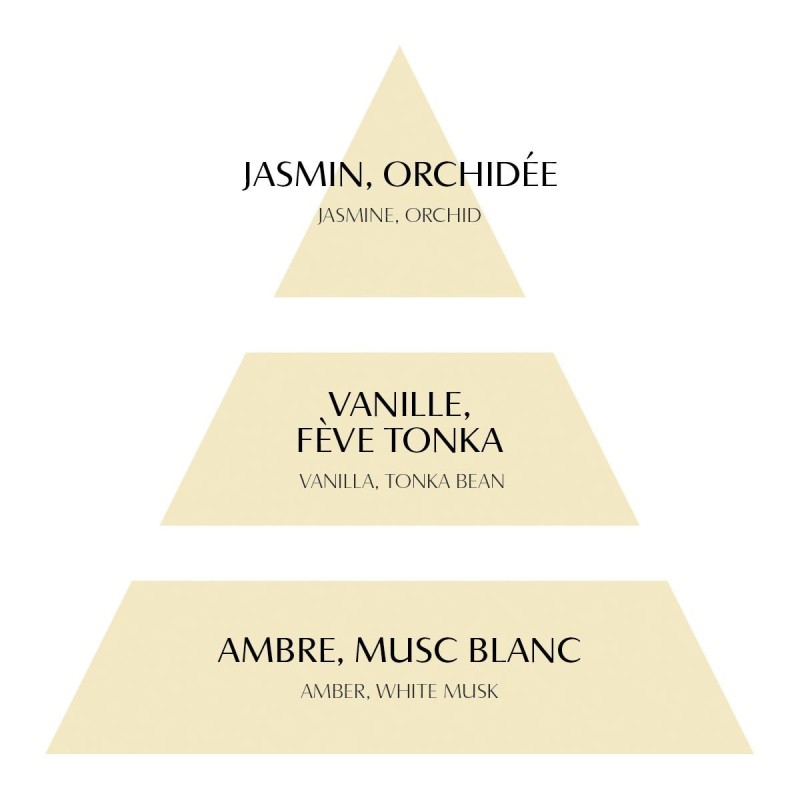 Recharge de Parfum d’Ambiance Les Intemporelles – Vanille Dorée (200 ml)/Au Tombeau Des Jaloux