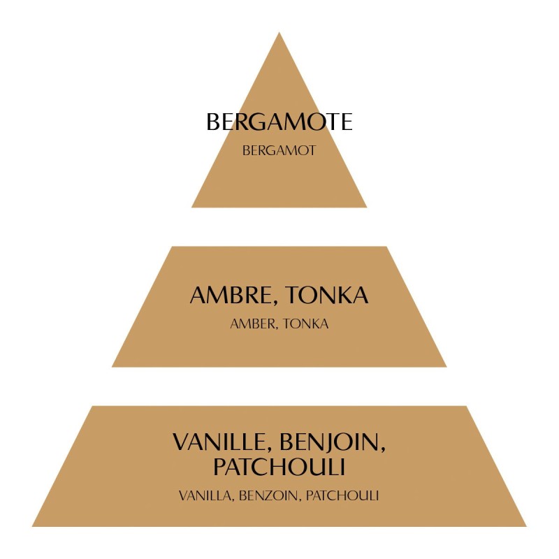 Recharge de Parfum d’Ambiance – Douceur d’Ambre (200 ml)/Au Tombeau Des Jaloux